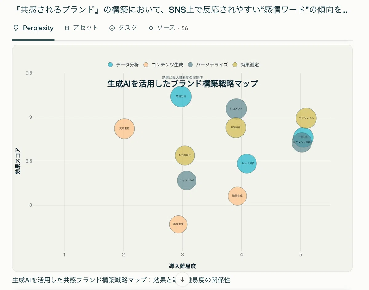 [Hands-on Report] Results of Trying 'Empathy Brand Analysis' with ...