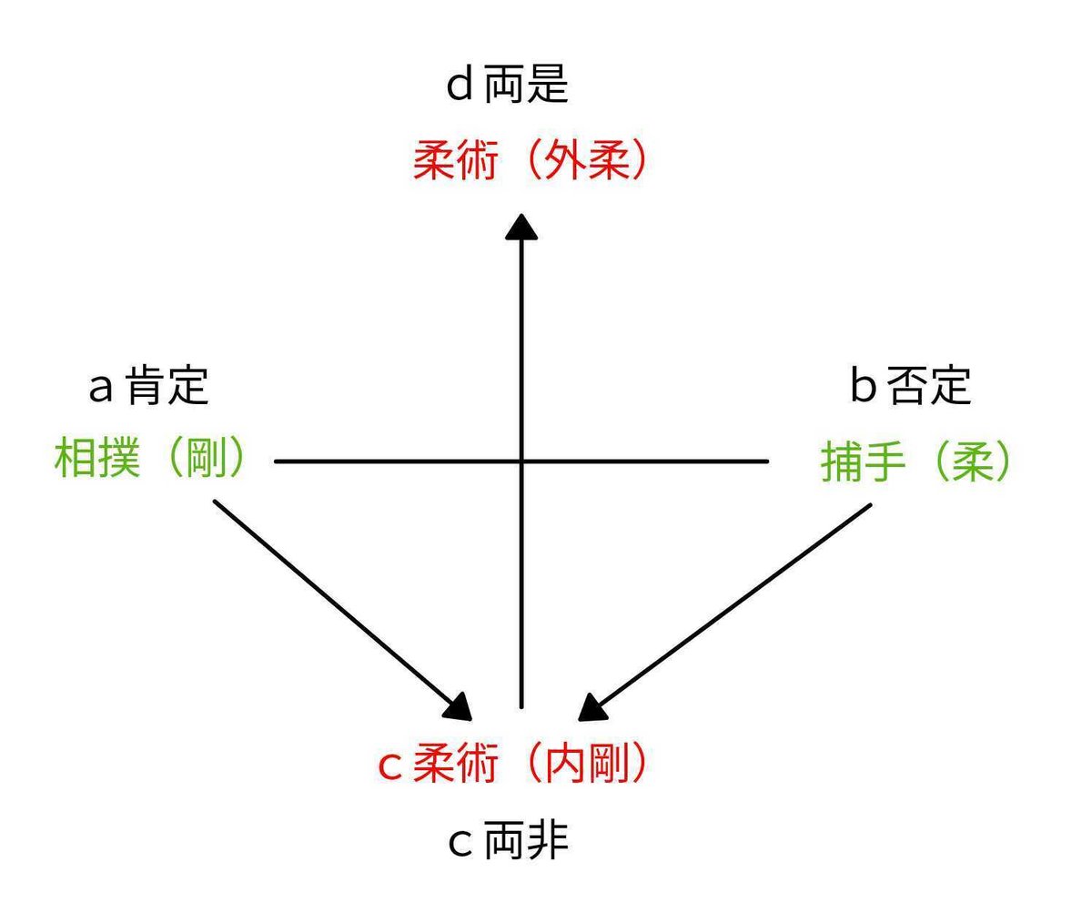柔术 