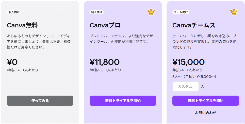 Canvaの無料プランとProプランの比較とコストパフォーマンス