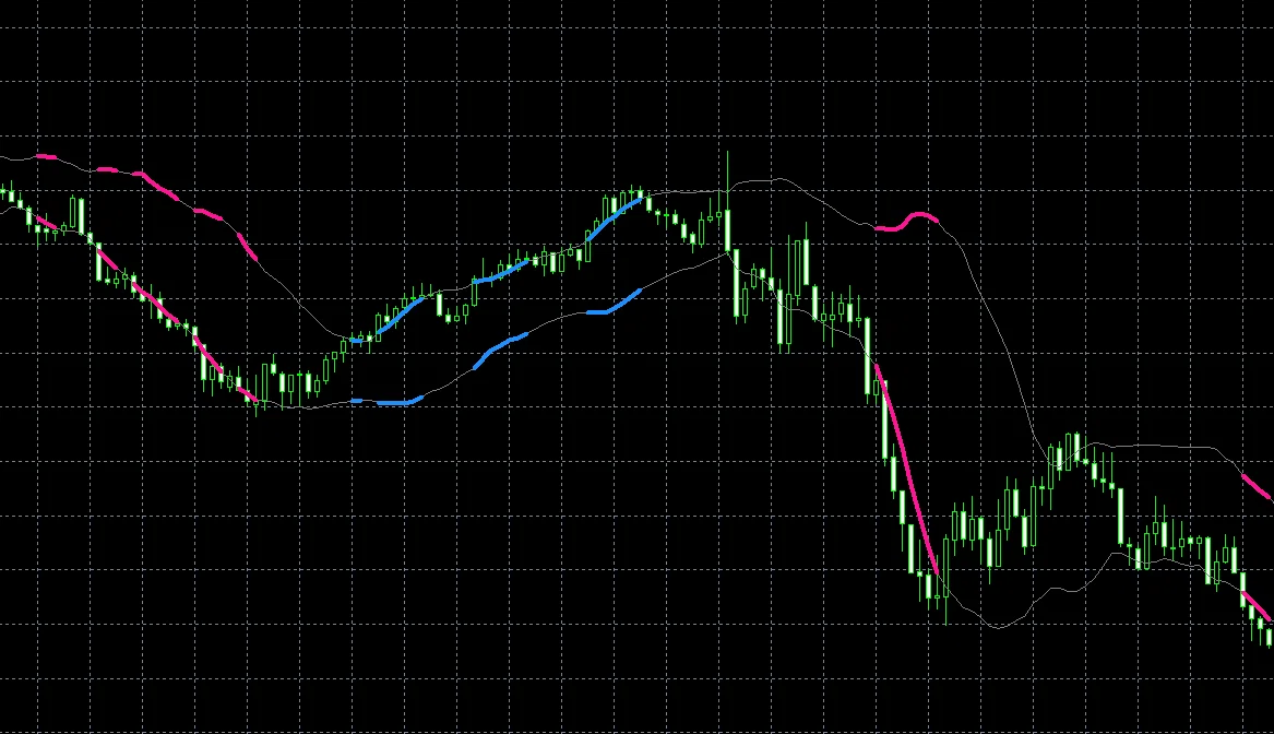 MT4/MQL4】ボリバン+ADXトレンド表示インジケーター ソースコード無料