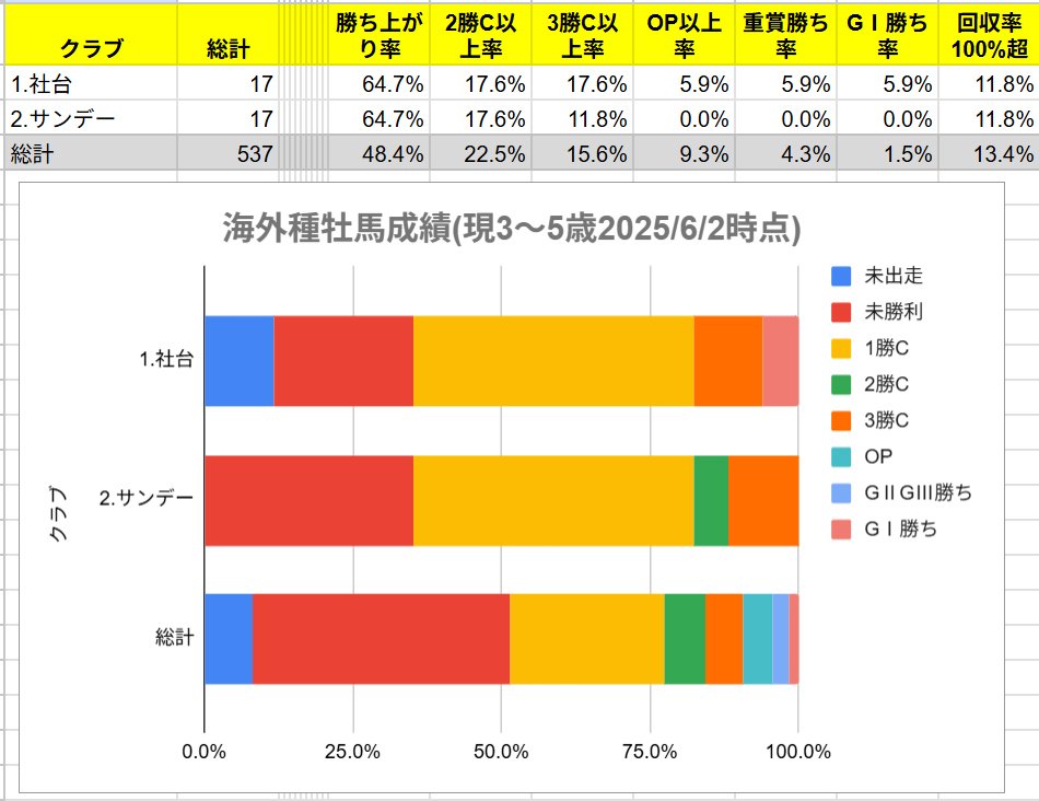 社台サンデー過去3年の「データ傾向」を徹底分析｜村上アシシ