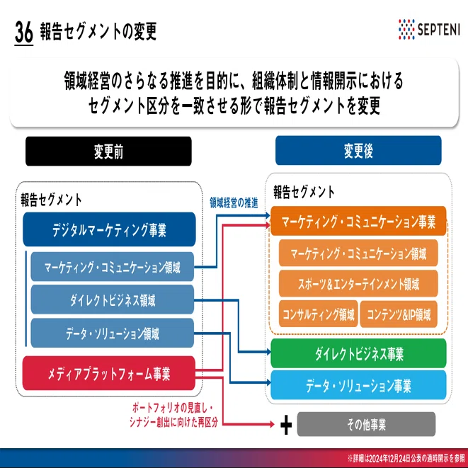 統合報告書2024・マネジメントメッセージ】顧客の課題解決を総合的に