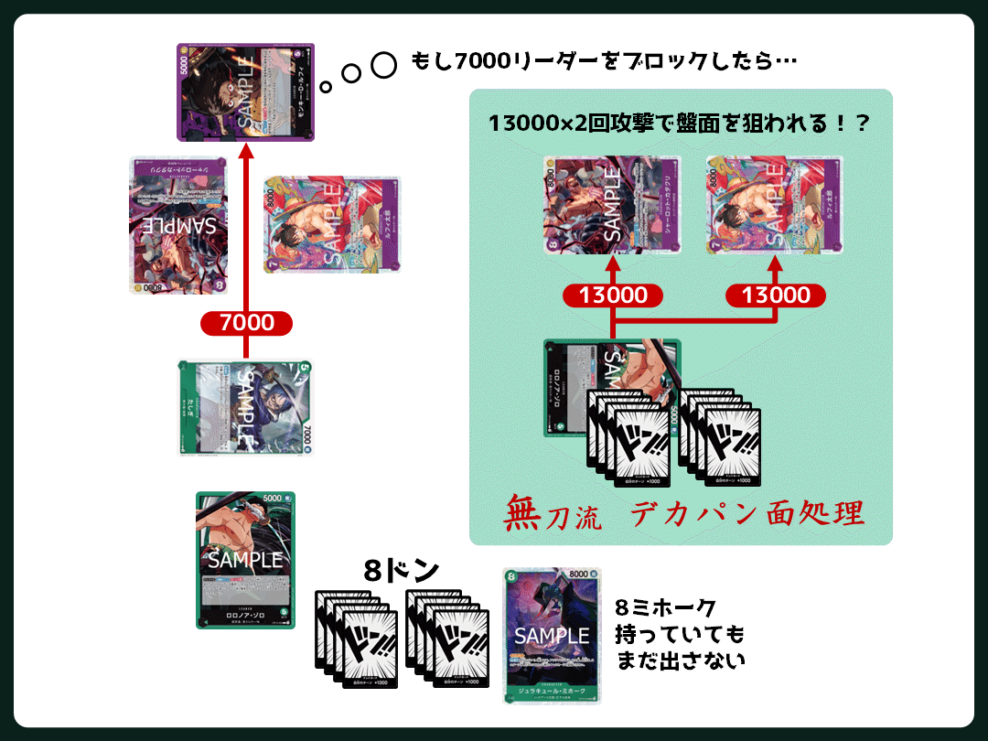 準優勝🥈『緑ゾロ』の指南書【ワンピカード】｜IKE