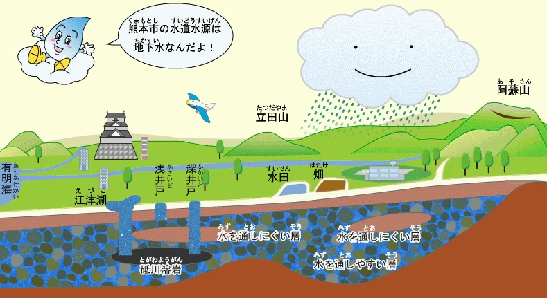 The Science Textbook Diagram I Still Remember｜lin｜地域おこし協力隊