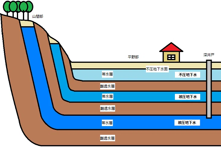 The Science Textbook Diagram I Still Remember｜lin｜地域おこし協力隊
