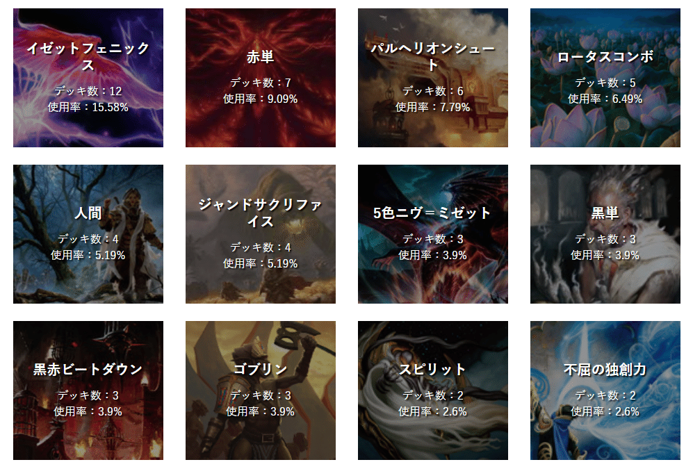 MTG パイオニア　ロータスコンボ　デッキ ロータス・コンボ】MTG「パイオニアチャレンジャーデッキ2021