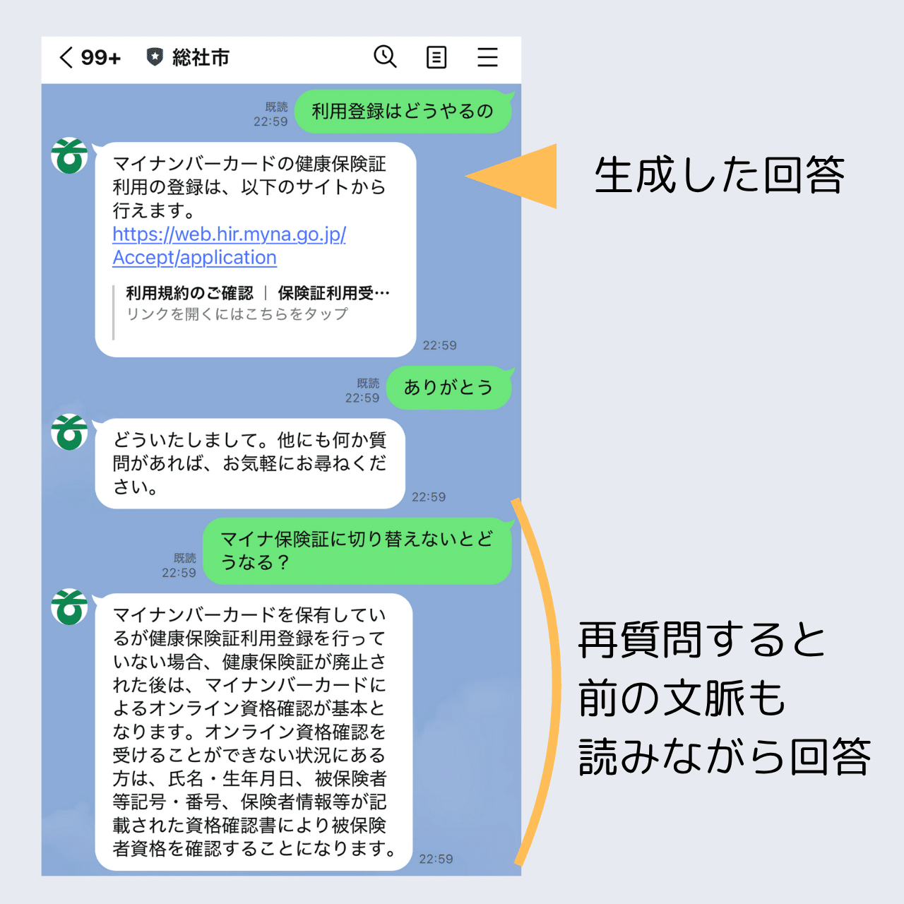 LINEのAIチャットボットが質問に回答。コールセンターを代替する生成AI LINEのAIチャットボットが質問に回答。コールセンターを代替する生成AI
