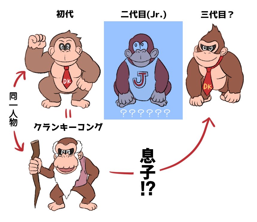 ビーダマン　ドンキーコング　ディーディー　ゴジラ　タートルズ　まとめ 東宝怪獣コレクション マンダ 完成 ゴジラ×コング？ - YouTube