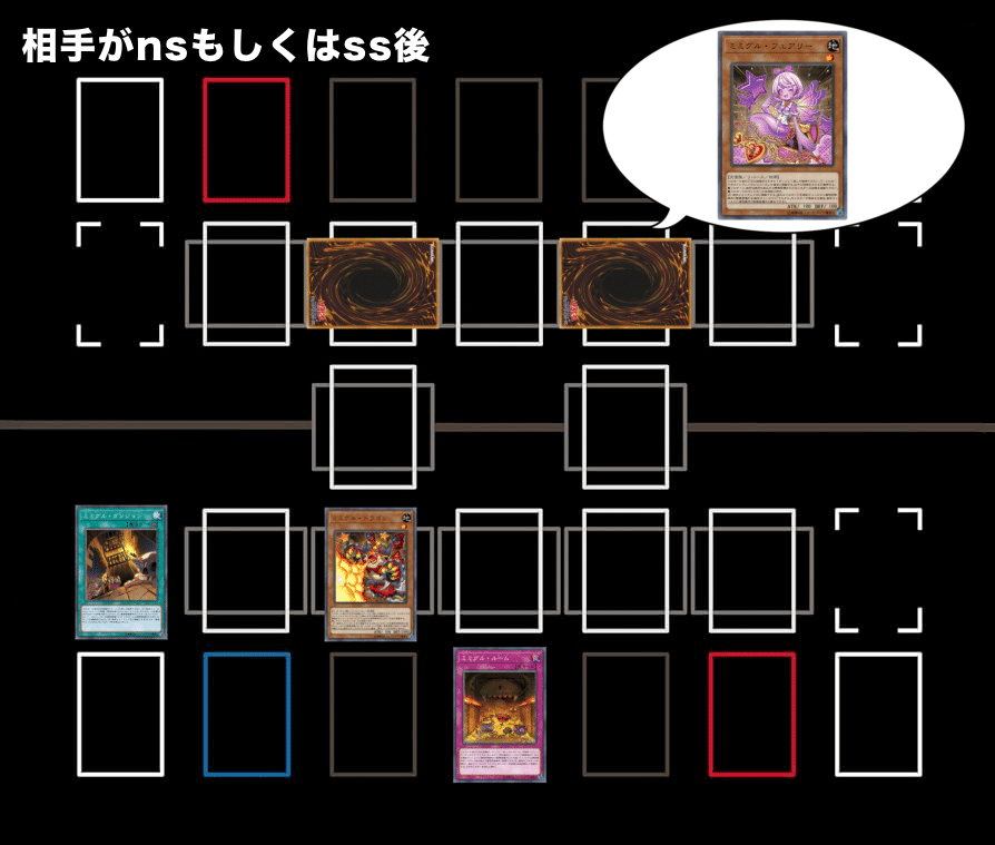 遊戯王】ダンジョンへようこそ！〜mimighoul紹介＆展開解説〔入門