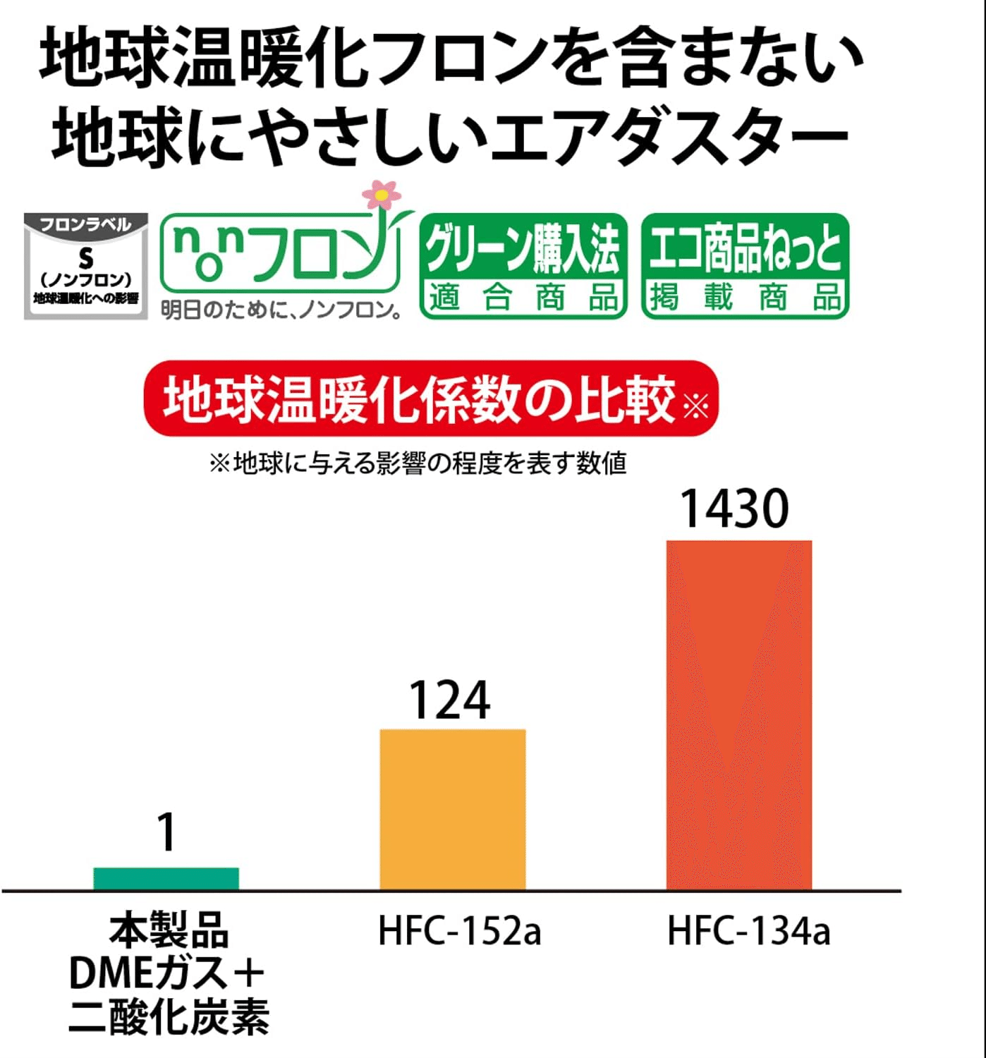 フエルネット エアダスター ノンフロン スパウトタイプ 350 | ナカバヤシ フエルネット エアダスタ-350ML 2P FNC-JB01S-2P