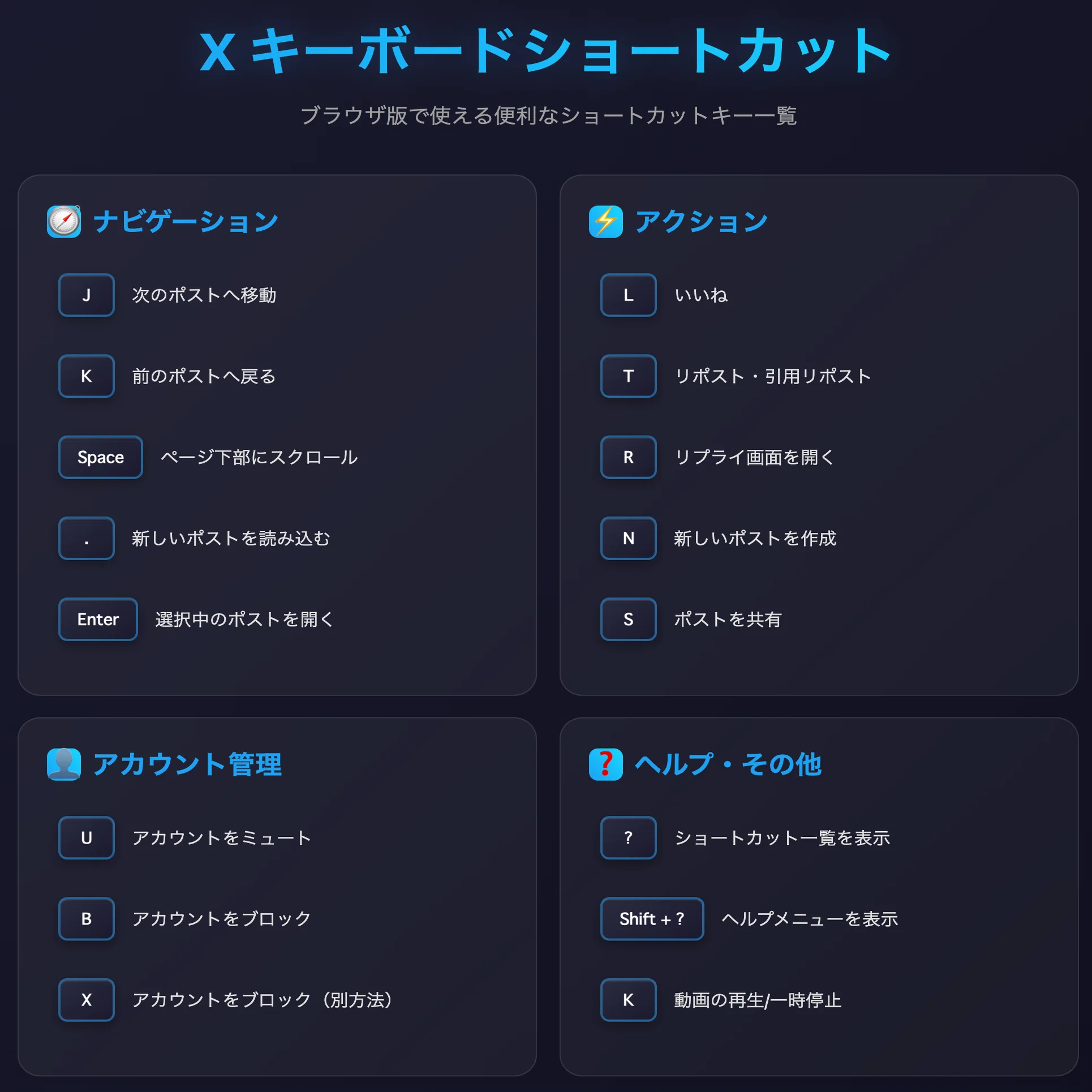 保存版】X（旧Twitter）を秒速操作！ショートカットキー一覧｜すざき