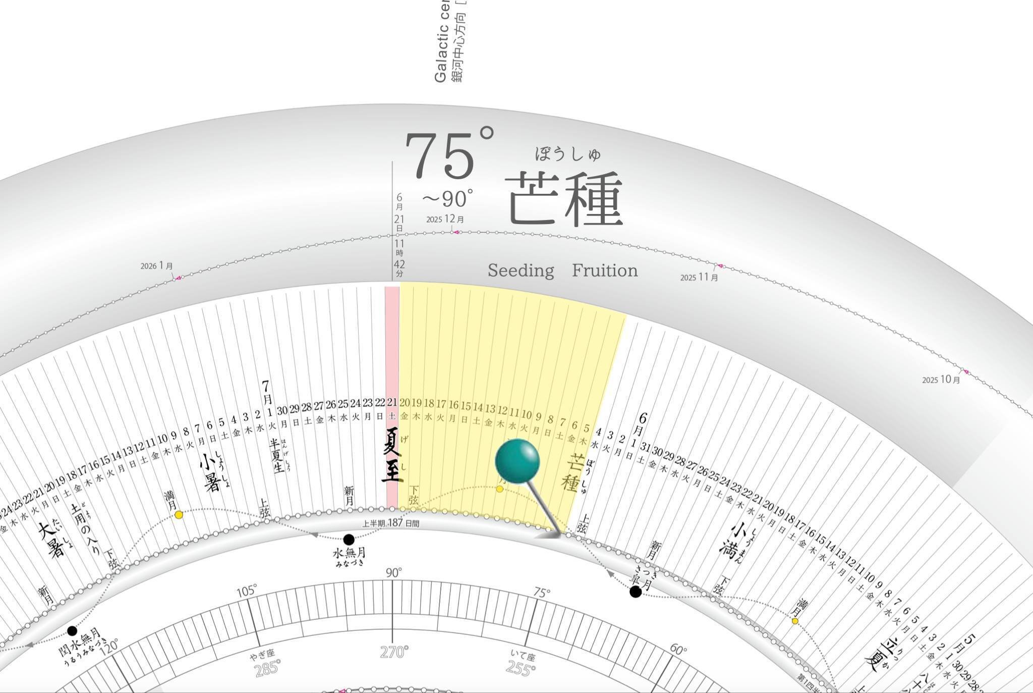 TIMES】2025年6月5日 18時57分 芒種＠太陽黄経75゜｜地球暦
