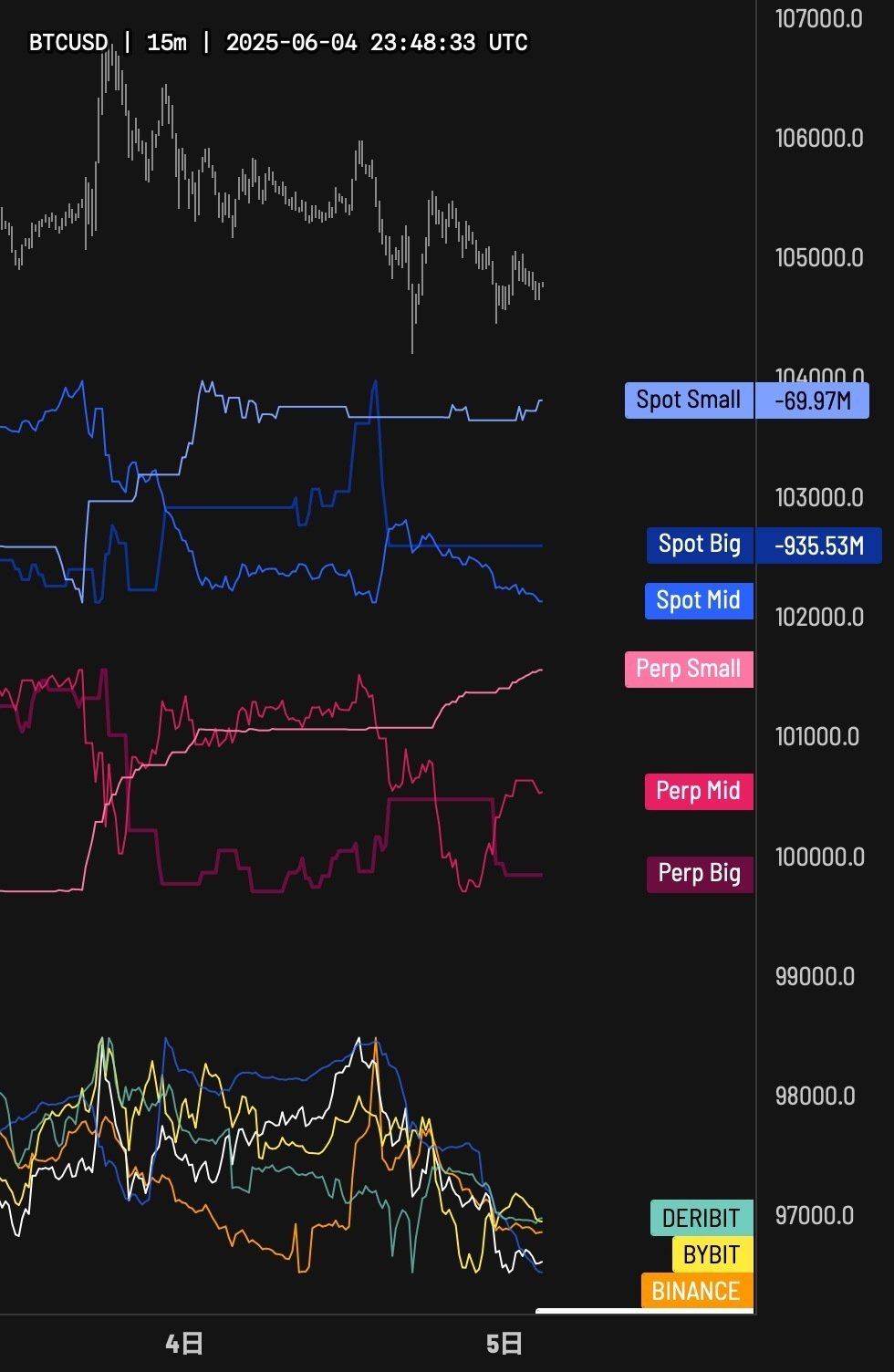 オーダーフローの理解とトレードへの活用について 〜トレードの解像度を上げよう〜｜サスケ【仮想通貨トレーダー】