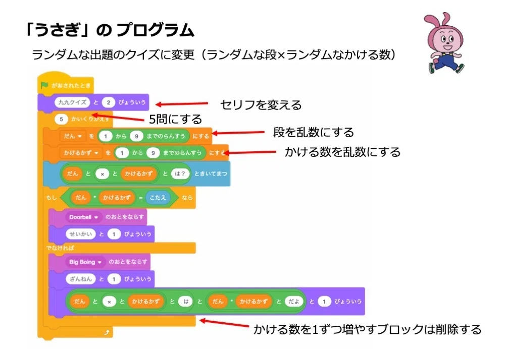 スクラッチで「ランダム」な九九クイズ｜YUBER（ユーバー