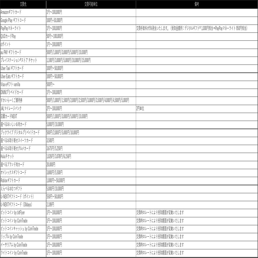 3135]株主優待デジタルギフトの利用範囲拡大に関するFAQ｜マーケットエンタープライズ IR
