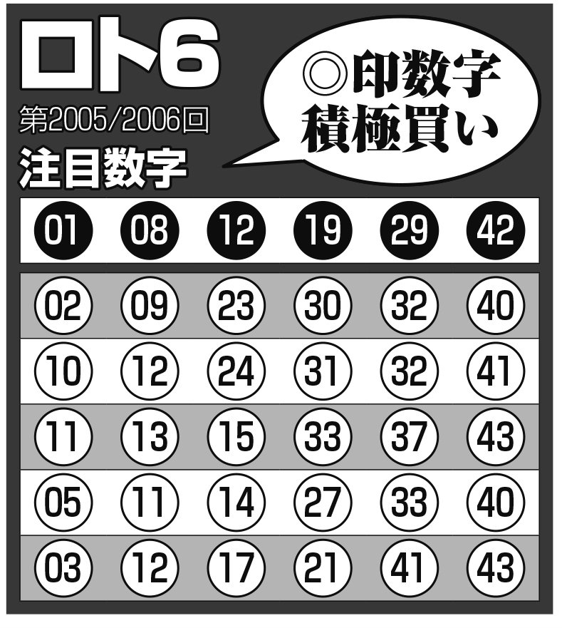 3等狙い☆ロト6☆予想配信6か月