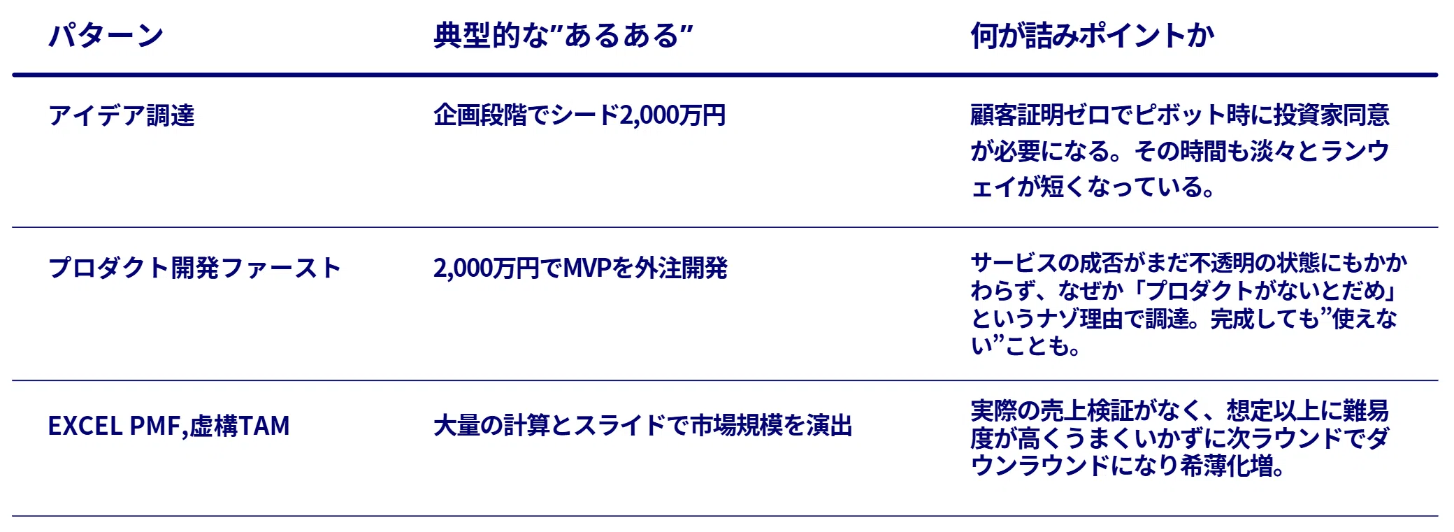 エクイティの資金調達で詰む人、詰まない人｜大越匠