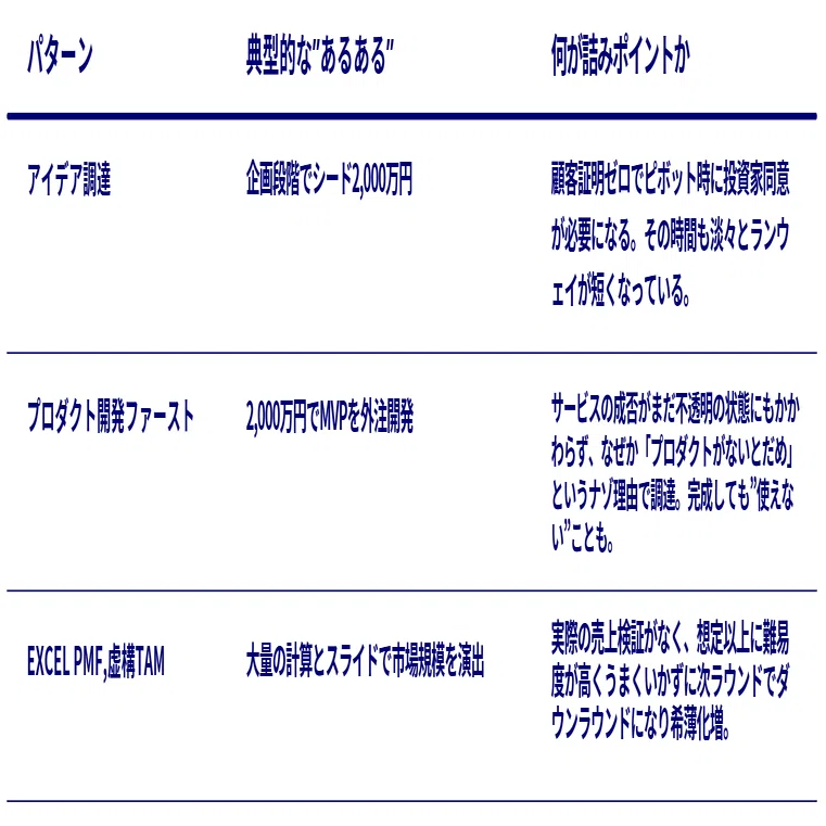 エクイティの資金調達で詰む人、詰まない人｜大越匠