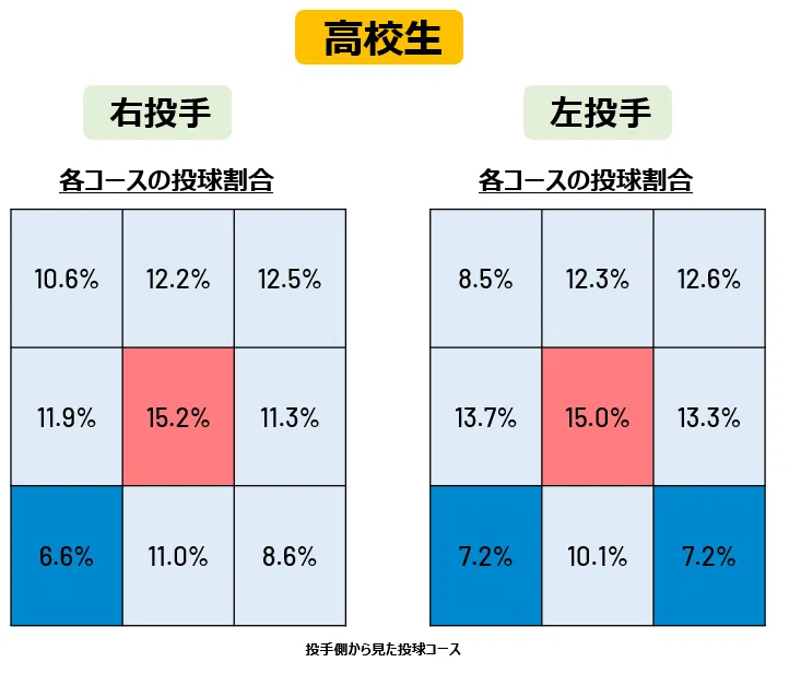 第2回：コラム「右投手と左投手、球質でどこまで違う？」｜Rapsodo