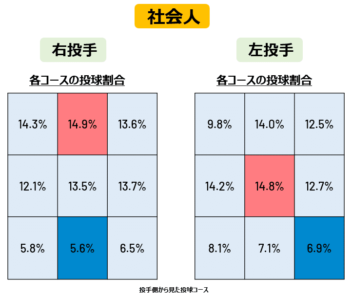 第2回：コラム「右投手と左投手、球質でどこまで違う？」｜Rapsodo