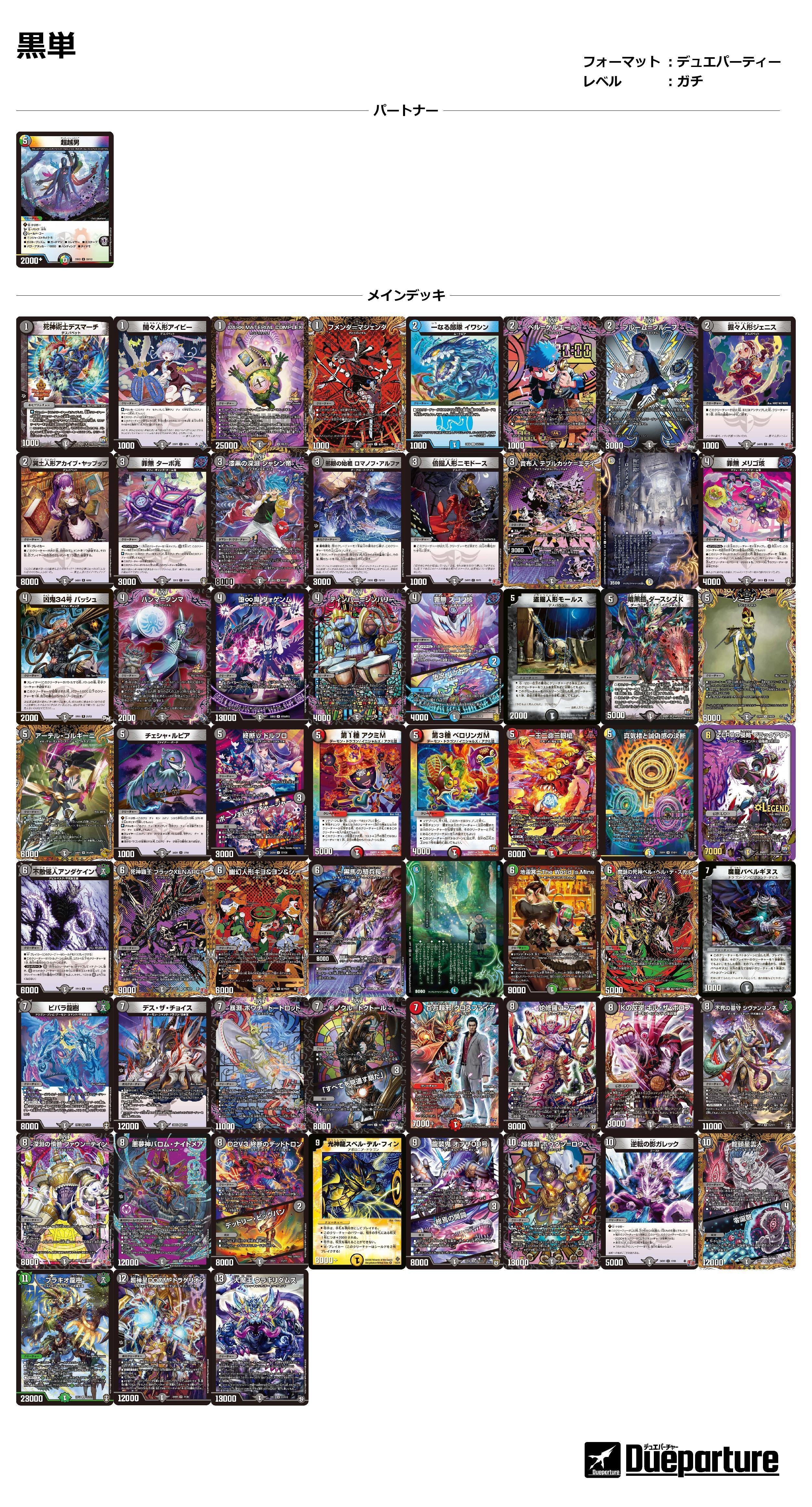 デュエパお嬢様】6月に入ったのでお勉強しましてよ。【情報纏め