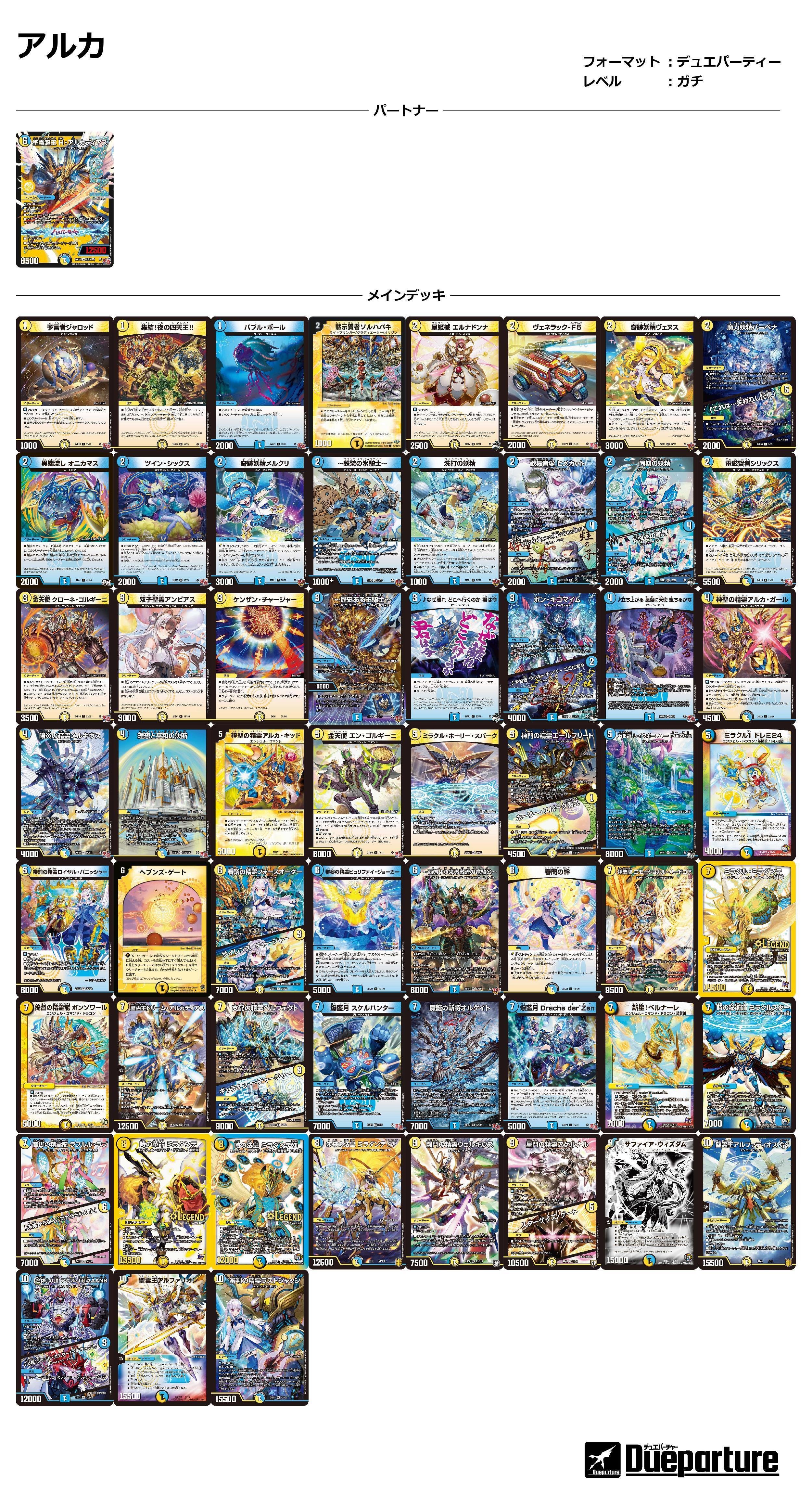 デュエパお嬢様】6月に入ったのでお勉強しましてよ。【情報纏め