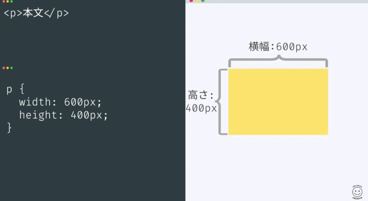 047 width、height、max-width、max-heightって何？｜吉澤なの