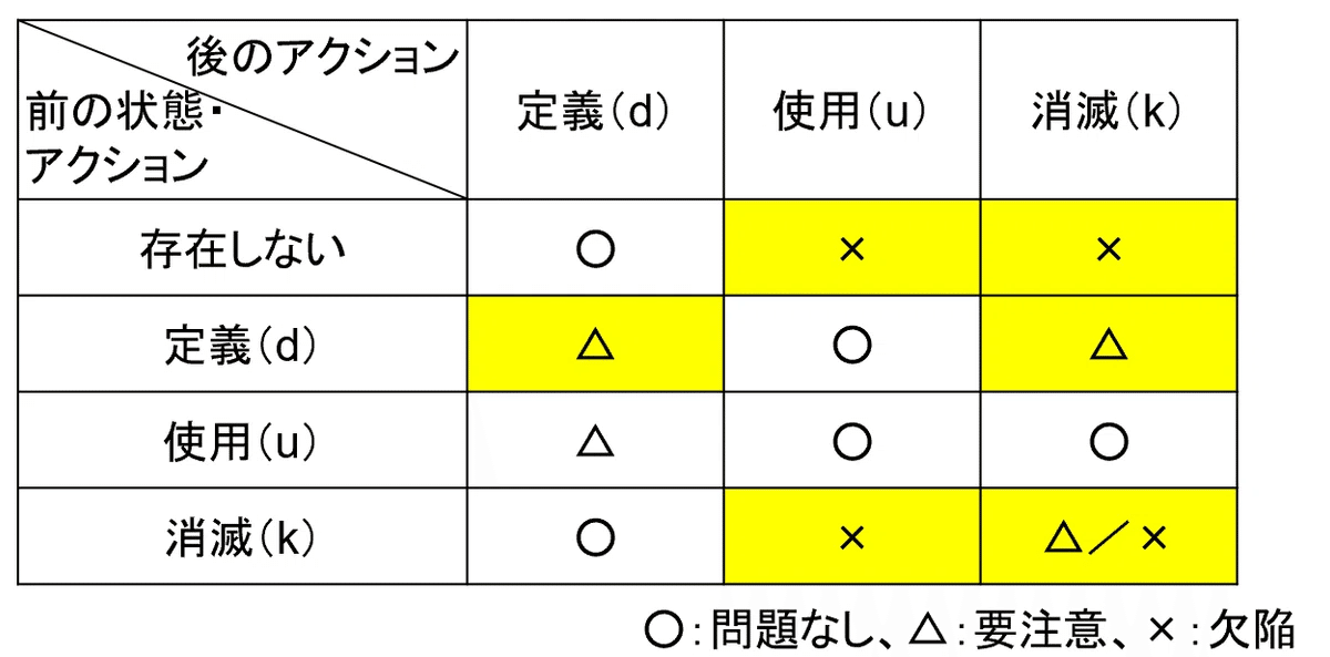 IPL解析98編 プロテクトの外し方 はじめの一歩