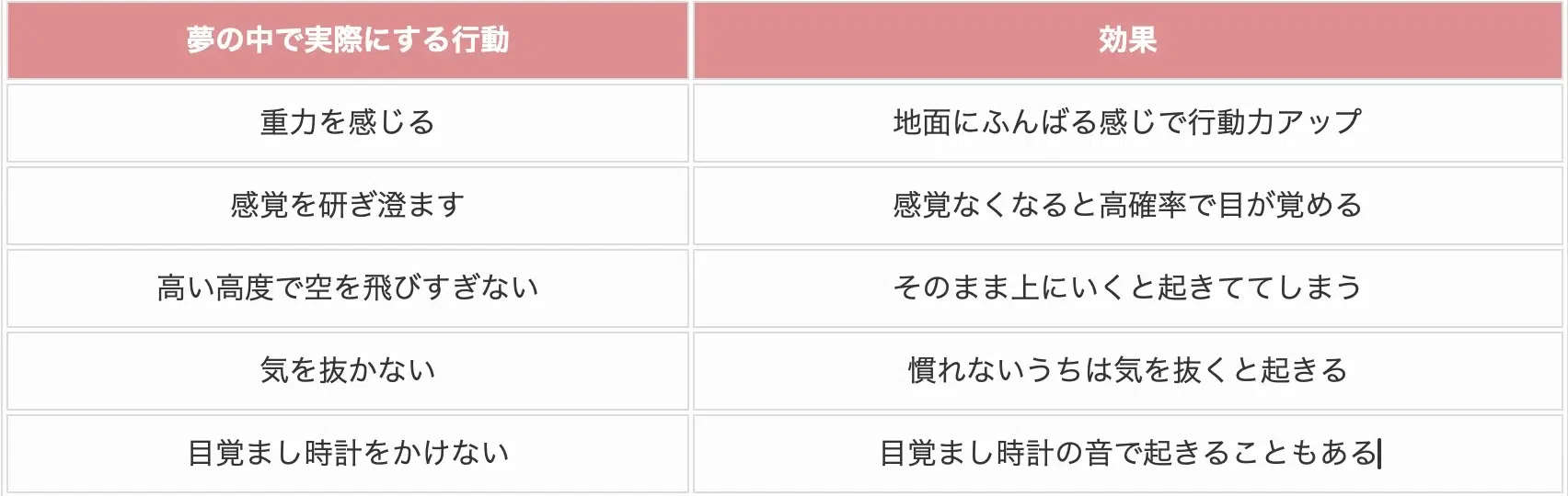 明晰 夢 やり方