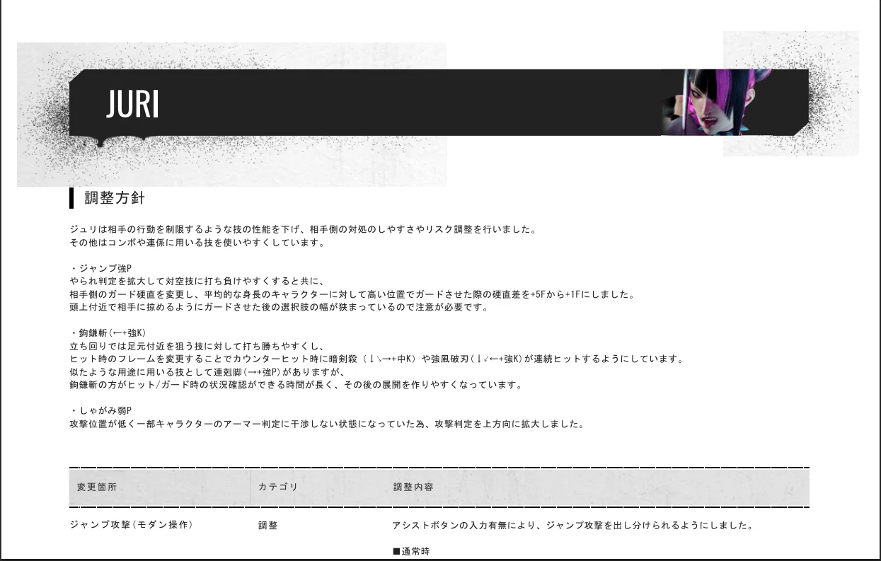 ≪スト6≫アプデ後のジュリを使ってみた感想・気づき｜みぜん