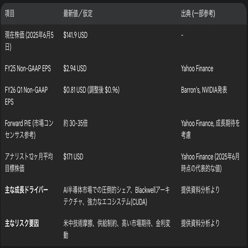 Deep株式分析AIのサンプル｜深津 貴之 (fladdict)