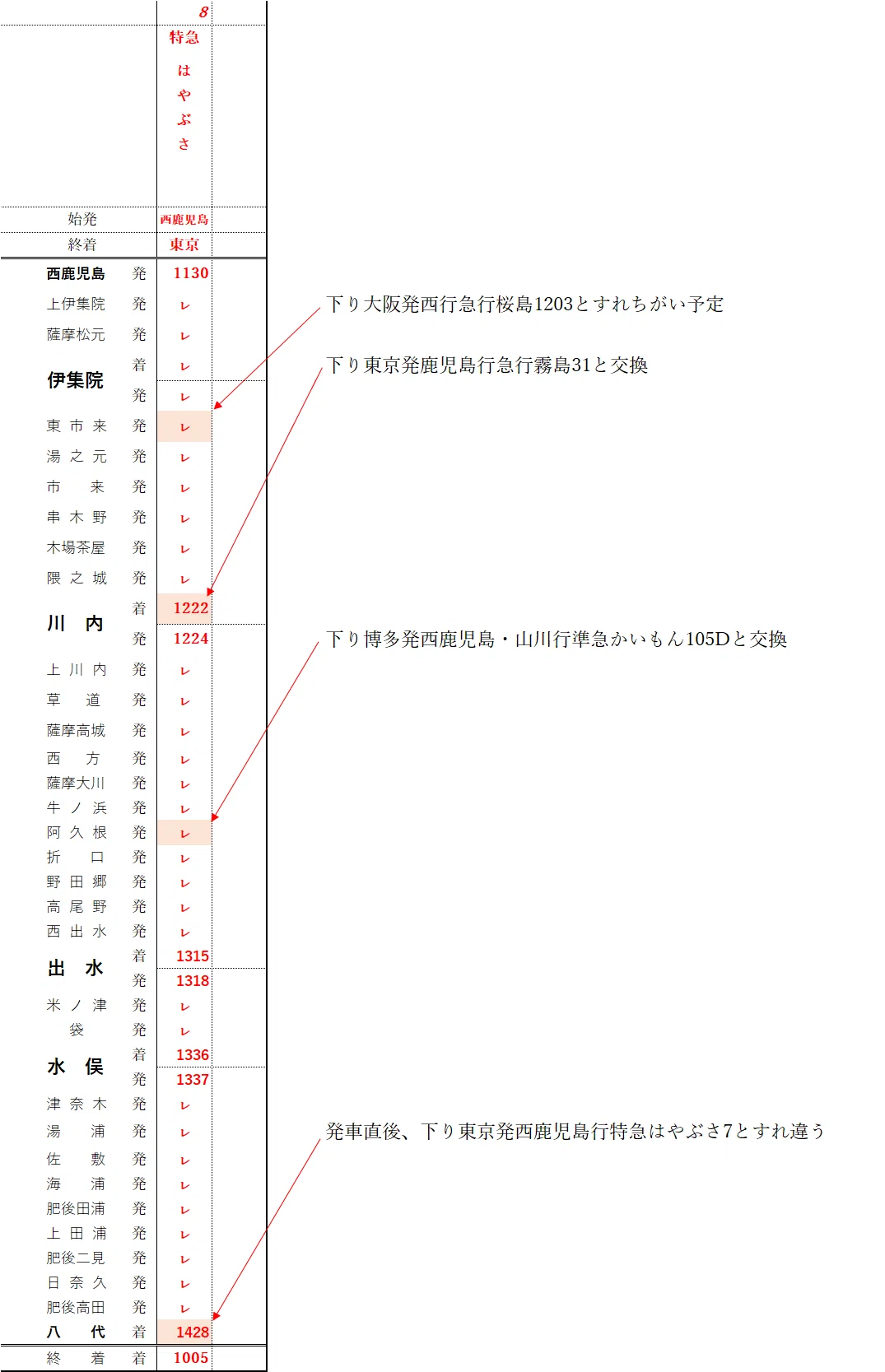 昭和39年の時刻表に乗る～寝台特急はやぶさ編～｜松ヶ谷鉄道