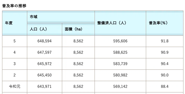 質問回答：船橋市】下水道の工事がまったく進まない、どう考えている