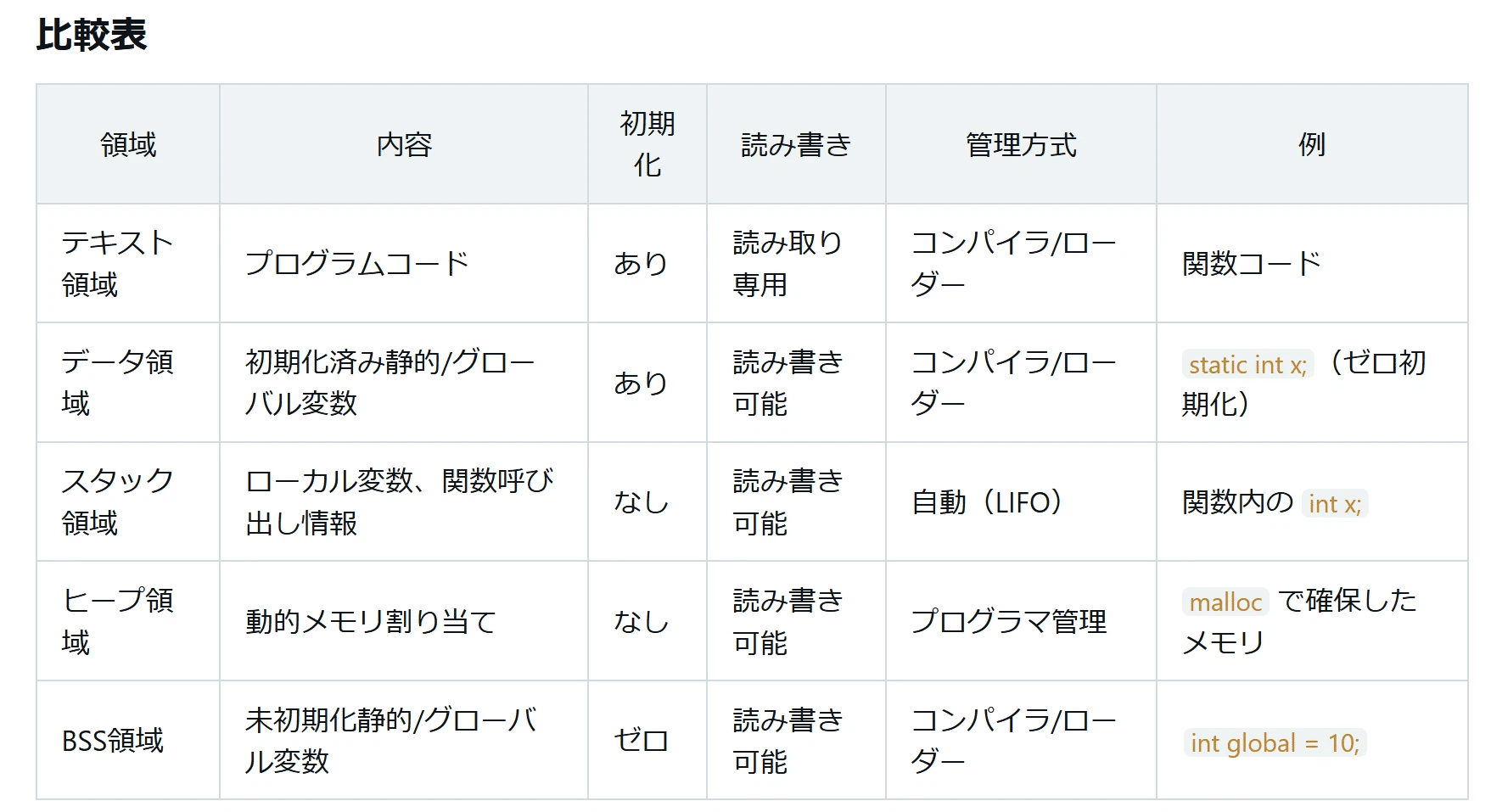 第337回： 「ALTTAのテキストをつくろう」21 （静的解析 後編1