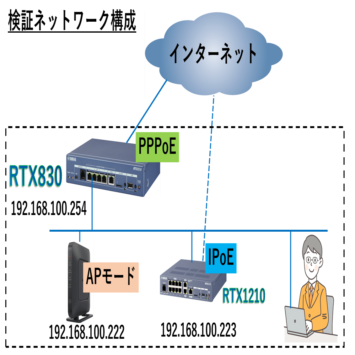 JUNIPER NETWORKS ルーター 動作確認済み 最新世代のハイエンドMXルーターに小型モデルMX10004が追加されました
