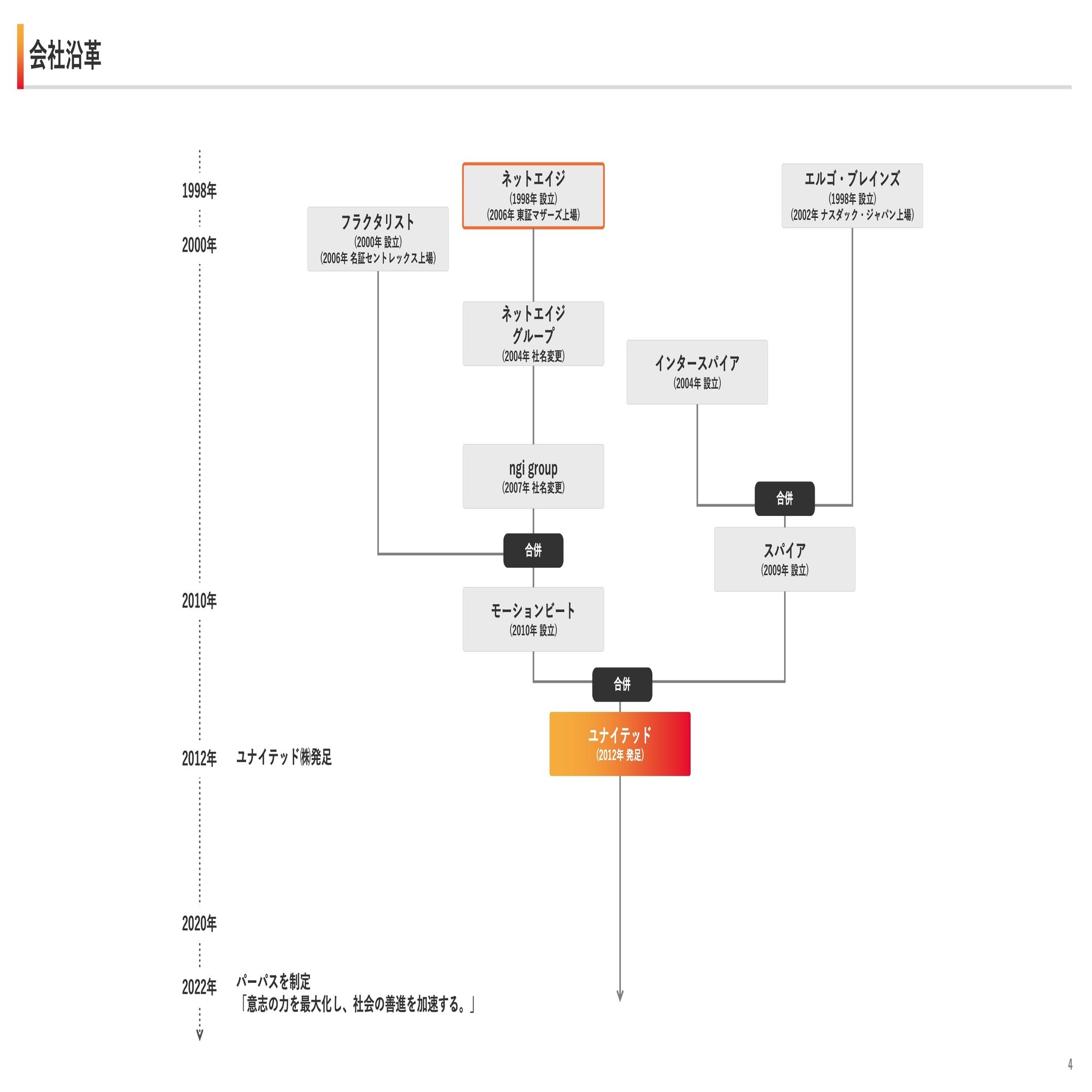 書き起こし]ユナイテッド(2497) IRセミナー&質疑応答 2025.5.21｜Kabu Berry (yama)