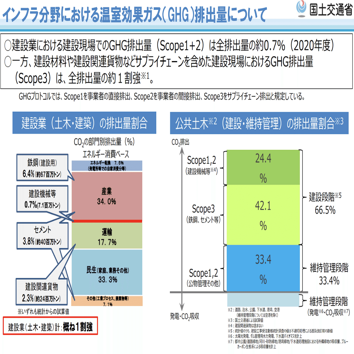 建設業にもGXの波が本格化（前編）～脱炭素と法改正、知っておきたい