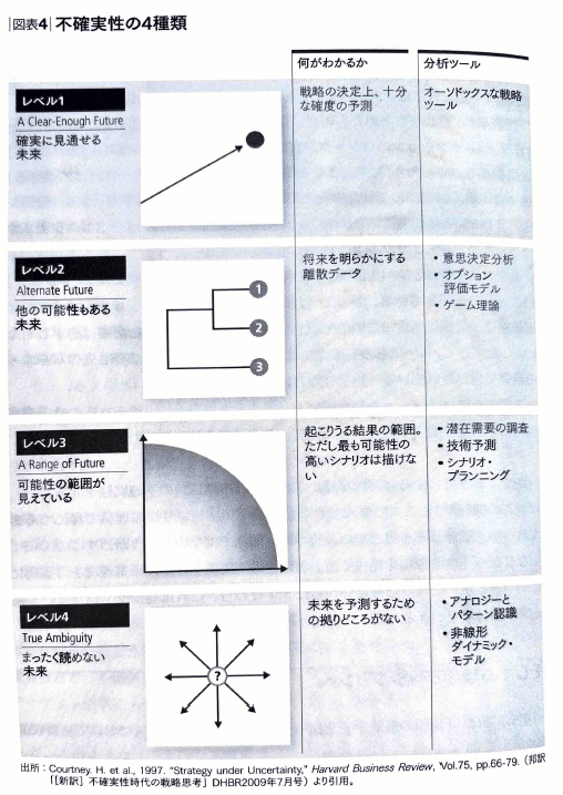 投資決定理論とリアルオプション　不確実性のもとでの投資 投資決定理論とリアルオプション : 不確実性のもとでの投資
