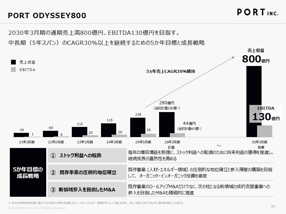 【中古】 値決め経営 儲けの９割は値決めで決まる/日本経営合理化協会出版局/西田順生 Amazon.co.jp: 儲けの9割は「値決め」で決まる! : 順生, 西田: 本