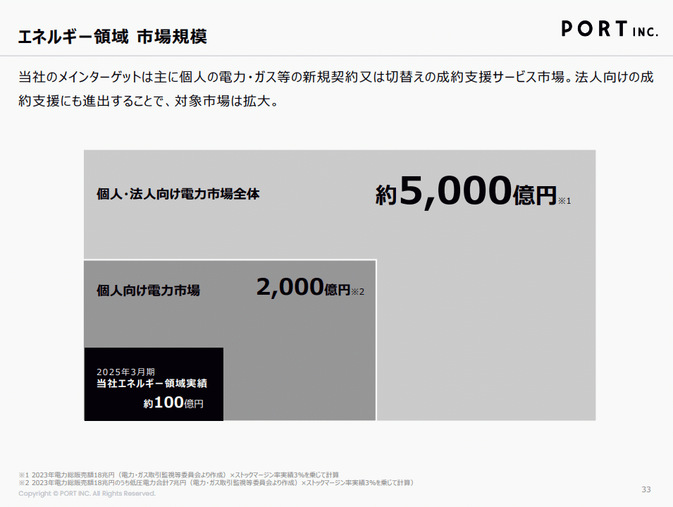 【中古】 流通市場戦略 顧客創出と選別のシステム/同友館/中地中 産業交流展 概要｜東京ビジネスフロンティア