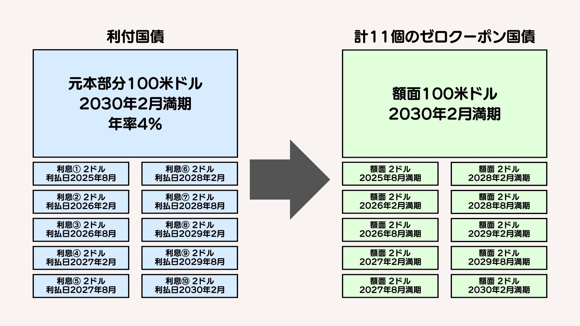 メリ様❤️4点おまとめ割引済み Oisix会員様限定】初月1,980円クーポンを使ってメチャカリを