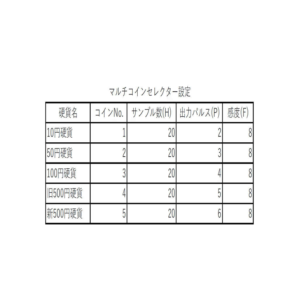 micro:bitでコイン選別(上)～micro:bit実験室vol.005｜Masterモリカワ