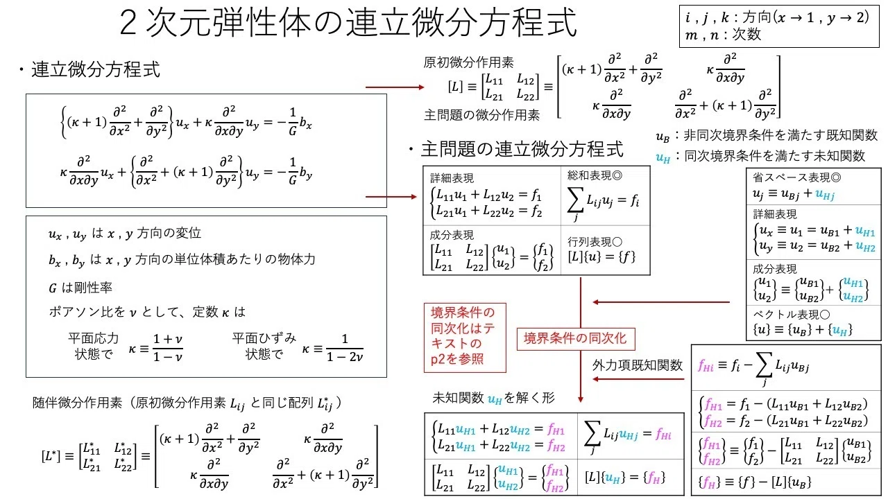 連立微分方程式の固有関数法と変分原理｜大学の力学と数学の基礎