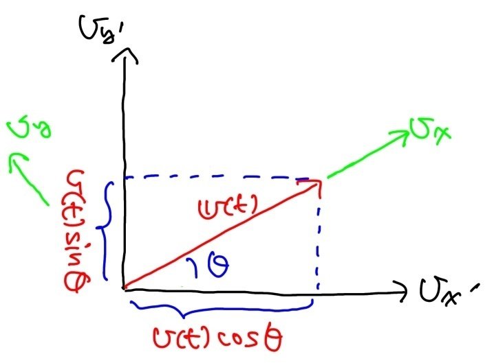 大学っぽい力学入門 (3)運動を記述する｜kikumaco