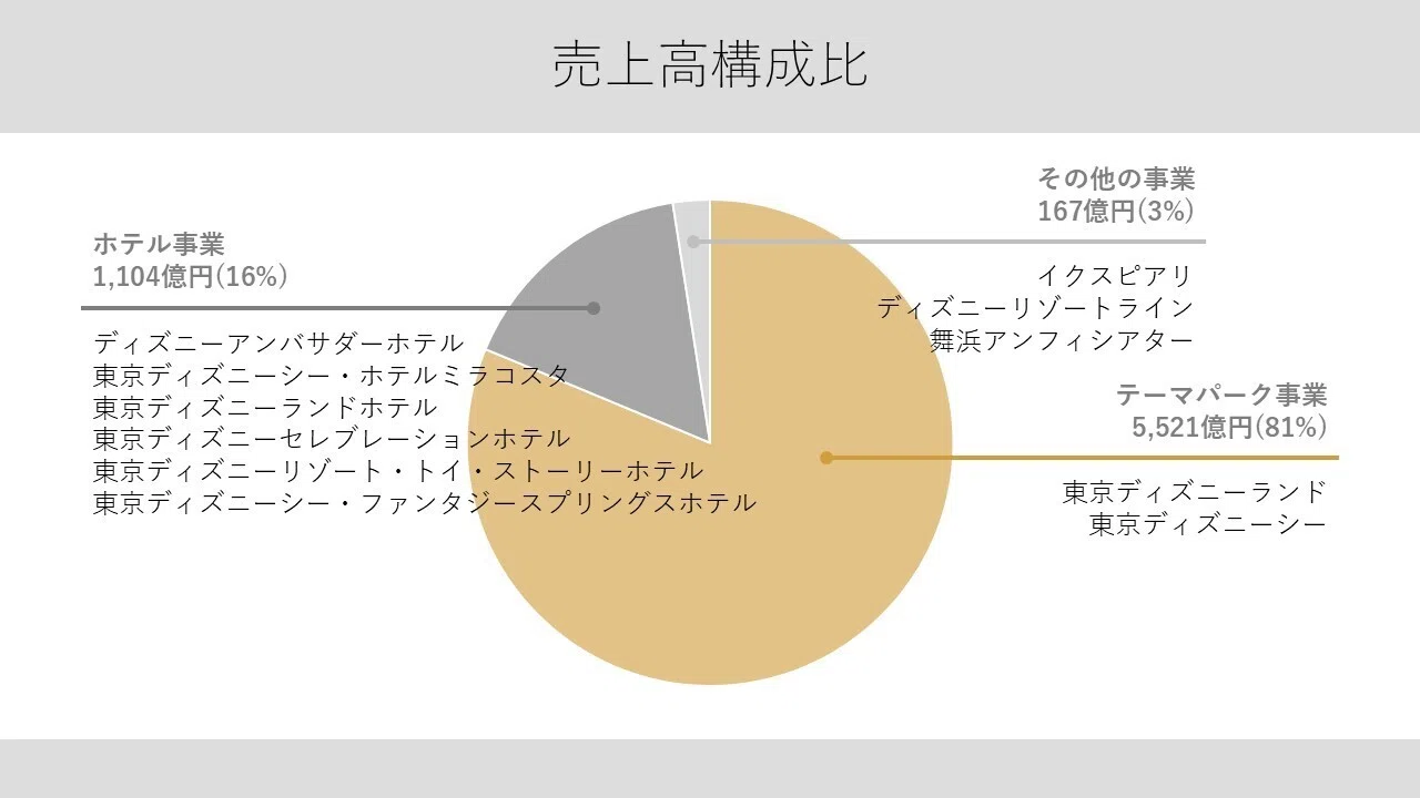 3分でわかる企業分析】株式会社オリエンタルランド｜みねっち｜企業