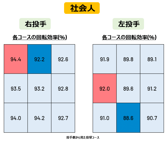 第2回：コラム「右投手と左投手、球質でどこまで違う？」｜Rapsodo