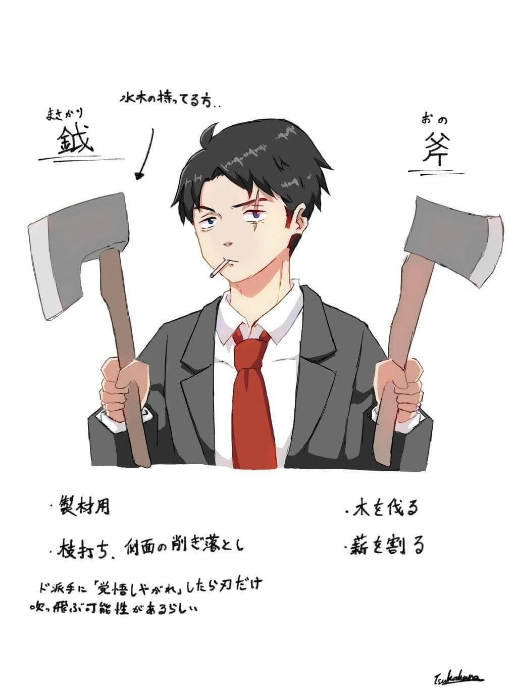 活動歴および当時の関連ビジュアル記録
