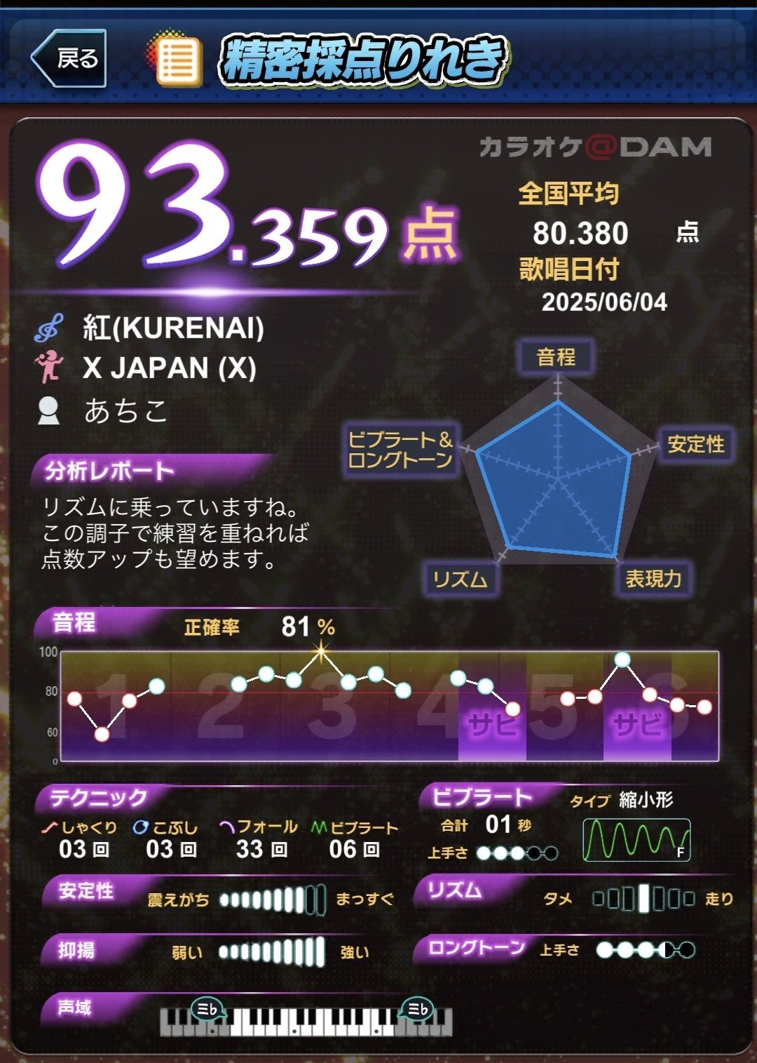 紅／X JAPAN】音域だけが全てじゃない？歌えなかった理由【ちゃん
