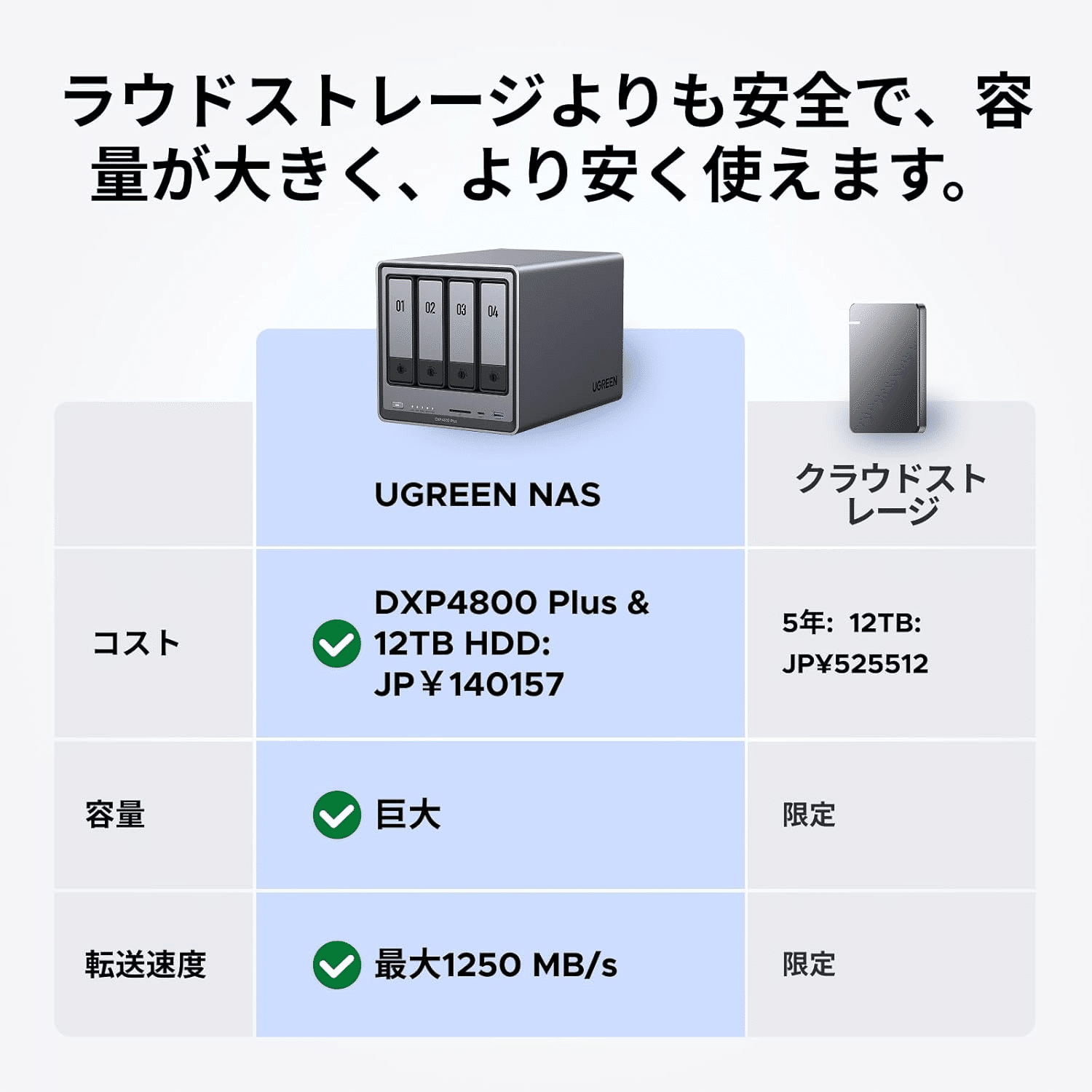 UGREEN NASync DXP4800 Plus 4ベイ NAS 10GbE 4K対応 (Diskless