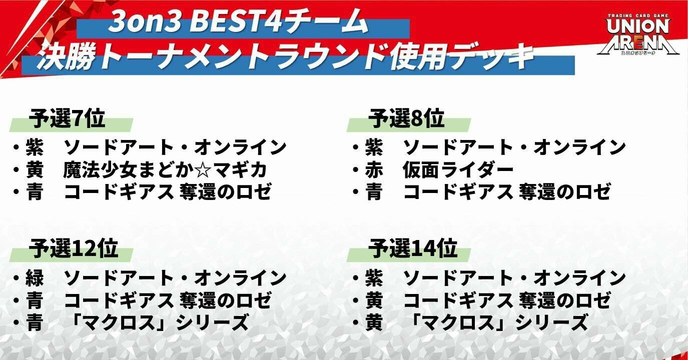ユニオンアリーナ】～ユニフェスin愛知 事前考察～｜団長